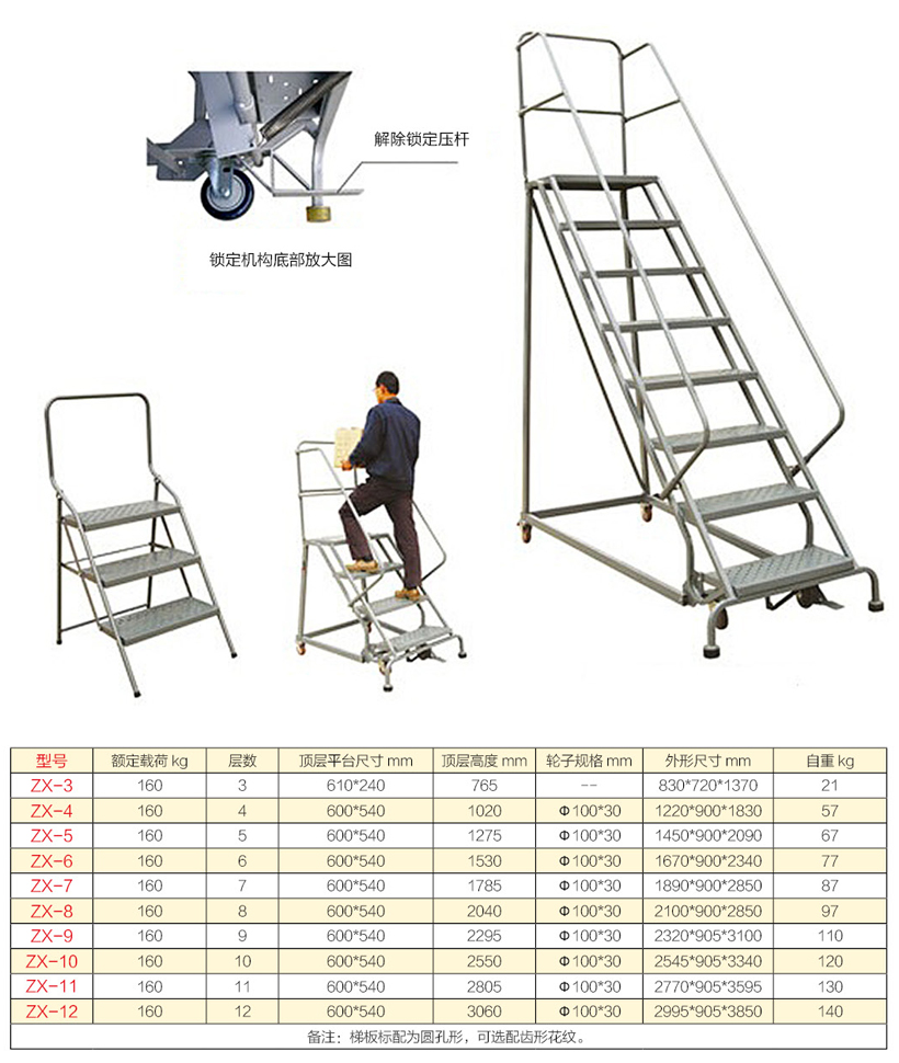 移動(dòng)取貨梯