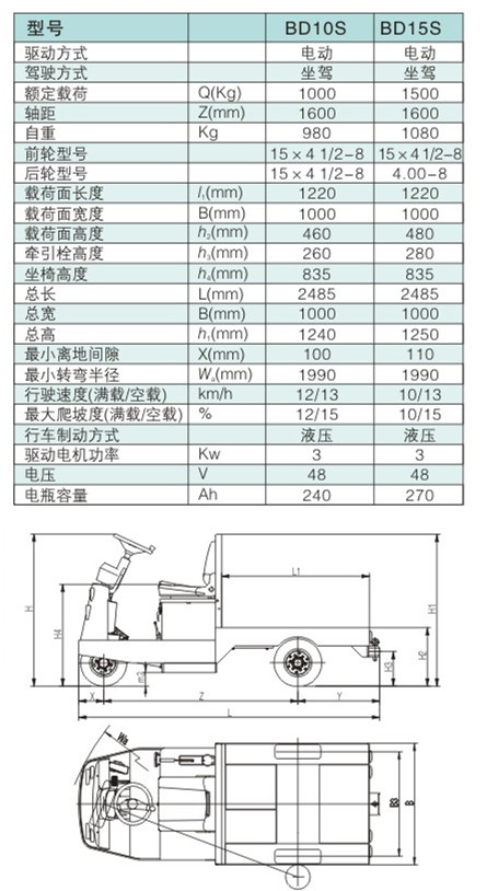 電動(dòng)牽引車 / BD10S/15S