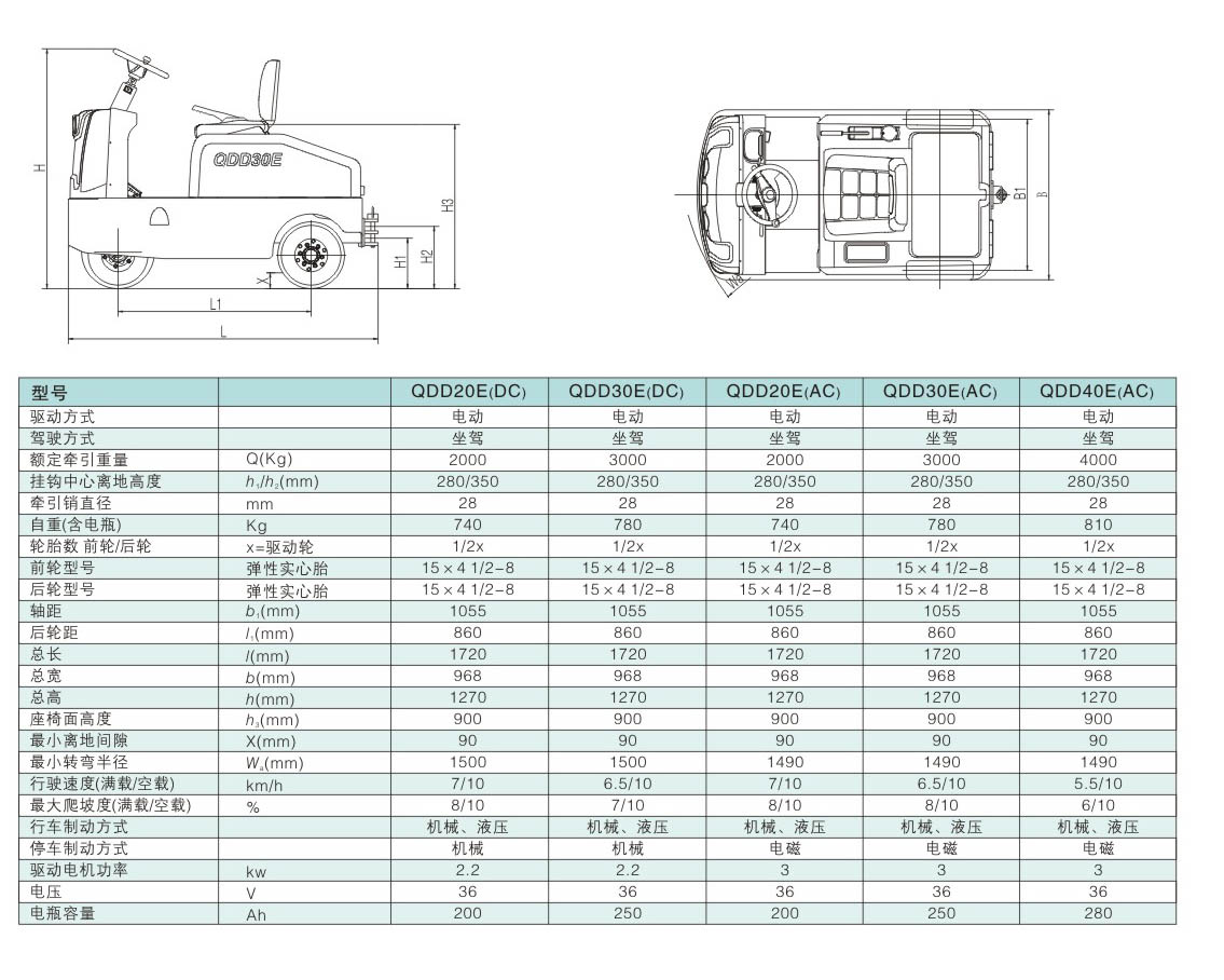 電動牽引車 / QDD20E/30E/40E