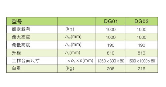 固定平臺(tái) / DG01 03