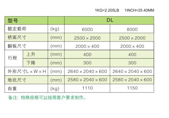 液壓蹬車(chē)橋 / DL